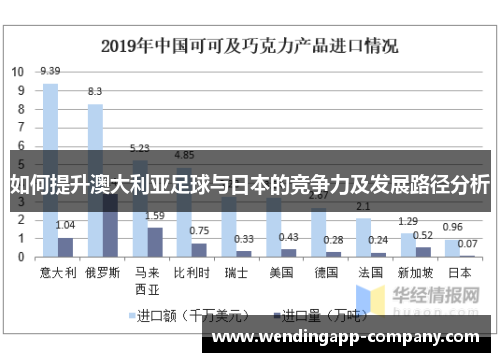 如何提升澳大利亚足球与日本的竞争力及发展路径分析