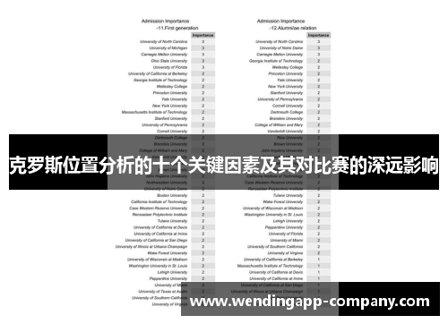 克罗斯位置分析的十个关键因素及其对比赛的深远影响