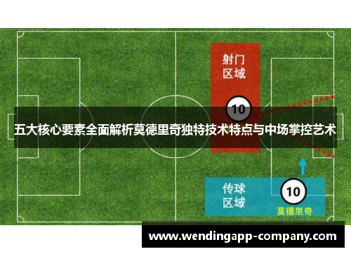 五大核心要素全面解析莫德里奇独特技术特点与中场掌控艺术