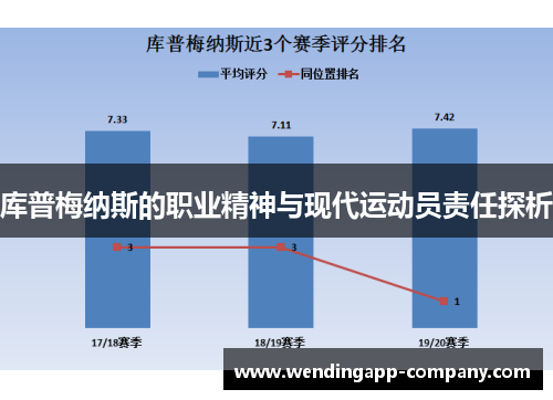 库普梅纳斯的职业精神与现代运动员责任探析 库普梅纳斯的职业精神与现代运动员责任探析