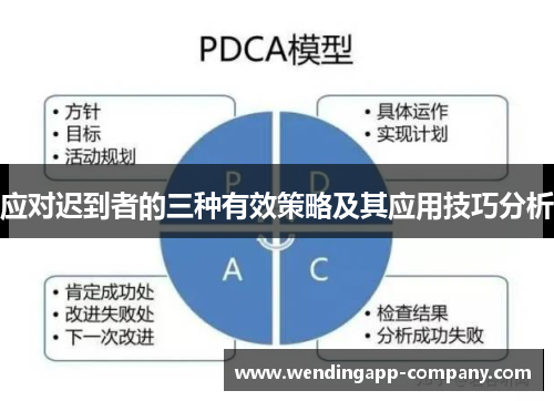 应对迟到者的三种有效策略及其应用技巧分析 应对迟到者的三种有效策略及其应用技巧分析