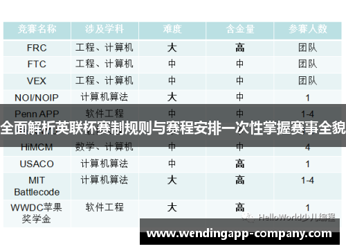 全面解析英联杯赛制规则与赛程安排一次性掌握赛事全貌 全面解析英联杯赛制规则与赛程安排一次性掌握赛事全貌