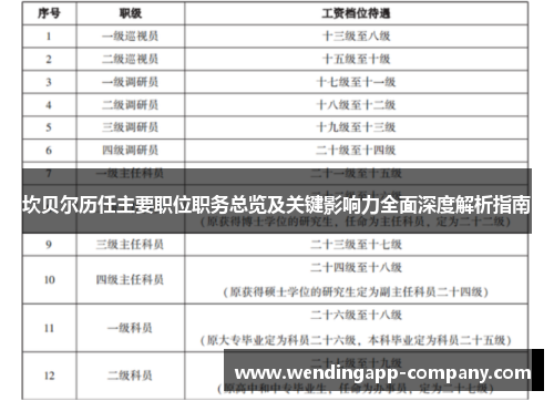 坎贝尔历任主要职位职务总览及关键影响力全面深度解析指南 坎贝尔历任主要职位职务总览及关键影响力全面深度解析指南