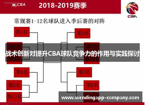战术创新对提升CBA球队竞争力的作用与实践探讨 战术创新对提升CBA球队竞争力的作用与实践探讨