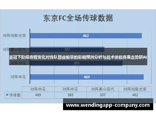 亚冠下阶段赛程变化对各队晋级前景的影响预测分析与战术体能赛果走势研判 亚冠下阶段赛程变化对各队晋级前景的影响预测分析与战术体能赛果走势研判