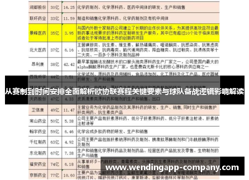 从赛制到时间安排全面解析欧协联赛程关键要素与球队备战逻辑影响解读 从赛制到时间安排全面解析欧协联赛程关键要素与球队备战逻辑影响解读