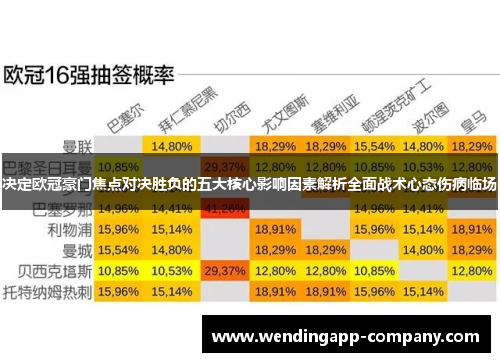 决定欧冠豪门焦点对决胜负的五大核心影响因素解析全面战术心态伤病临场