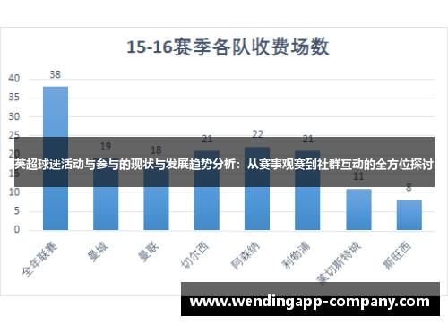 英超球迷活动与参与的现状与发展趋势分析：从赛事观赛到社群互动的全方位探讨