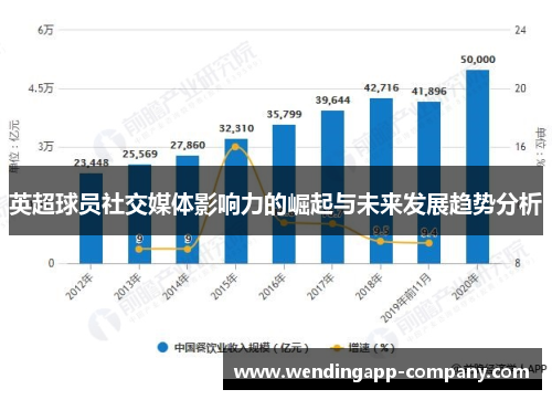 英超球员社交媒体影响力的崛起与未来发展趋势分析