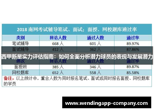 西甲新星实力评估指南：如何全面分析潜力球员的表现与发展潜力