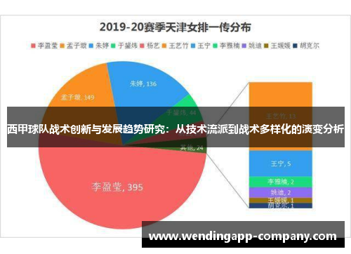 西甲球队战术创新与发展趋势研究：从技术流派到战术多样化的演变分析