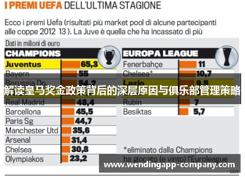 解读皇马奖金政策背后的深层原因与俱乐部管理策略
